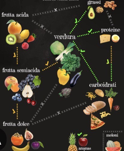 Abbinamenti alimentari corretti e bilanciati